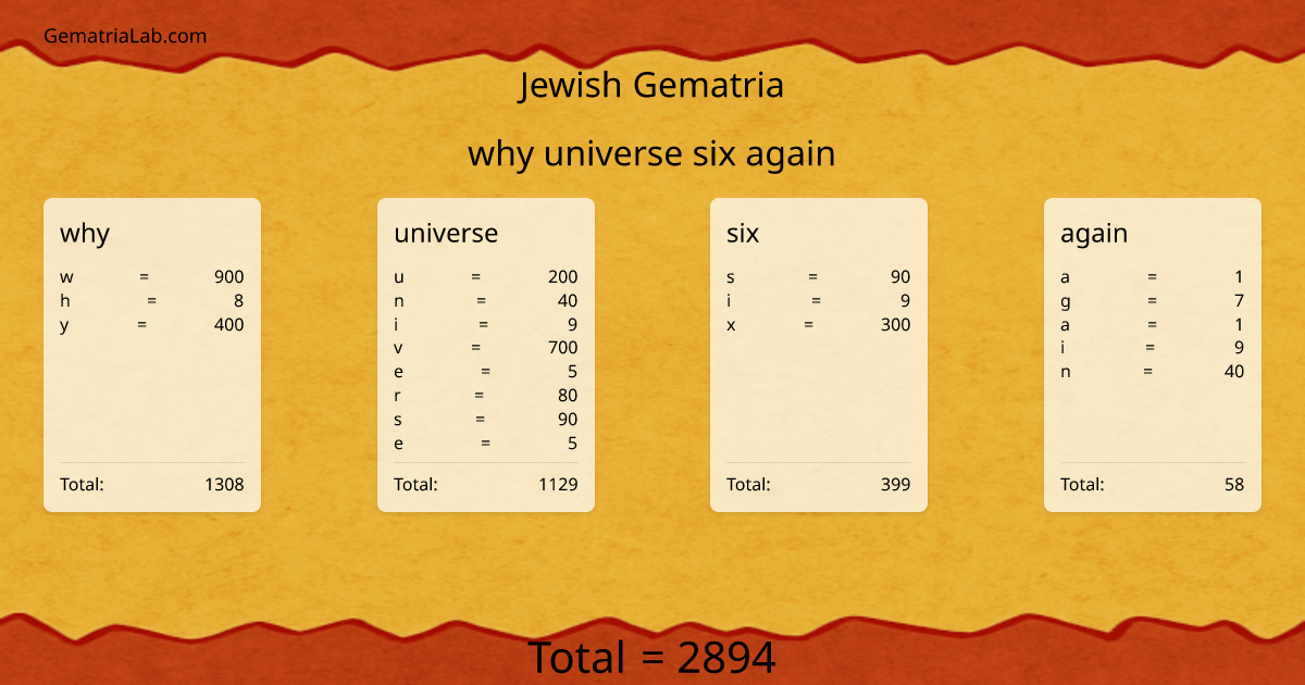 why universe six again in jewish Gematria